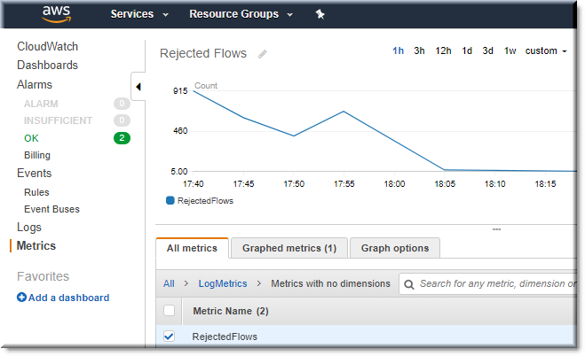 graph metrics